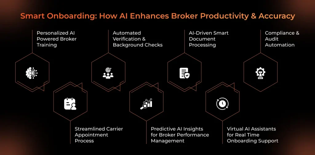 AI Improves the Broker Onboarding Experience in Insurance