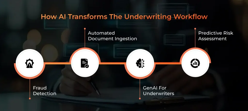 How AI Transforms the Underwriting Workflow (1) How AI Transforms the Underwriting Workflow (1)