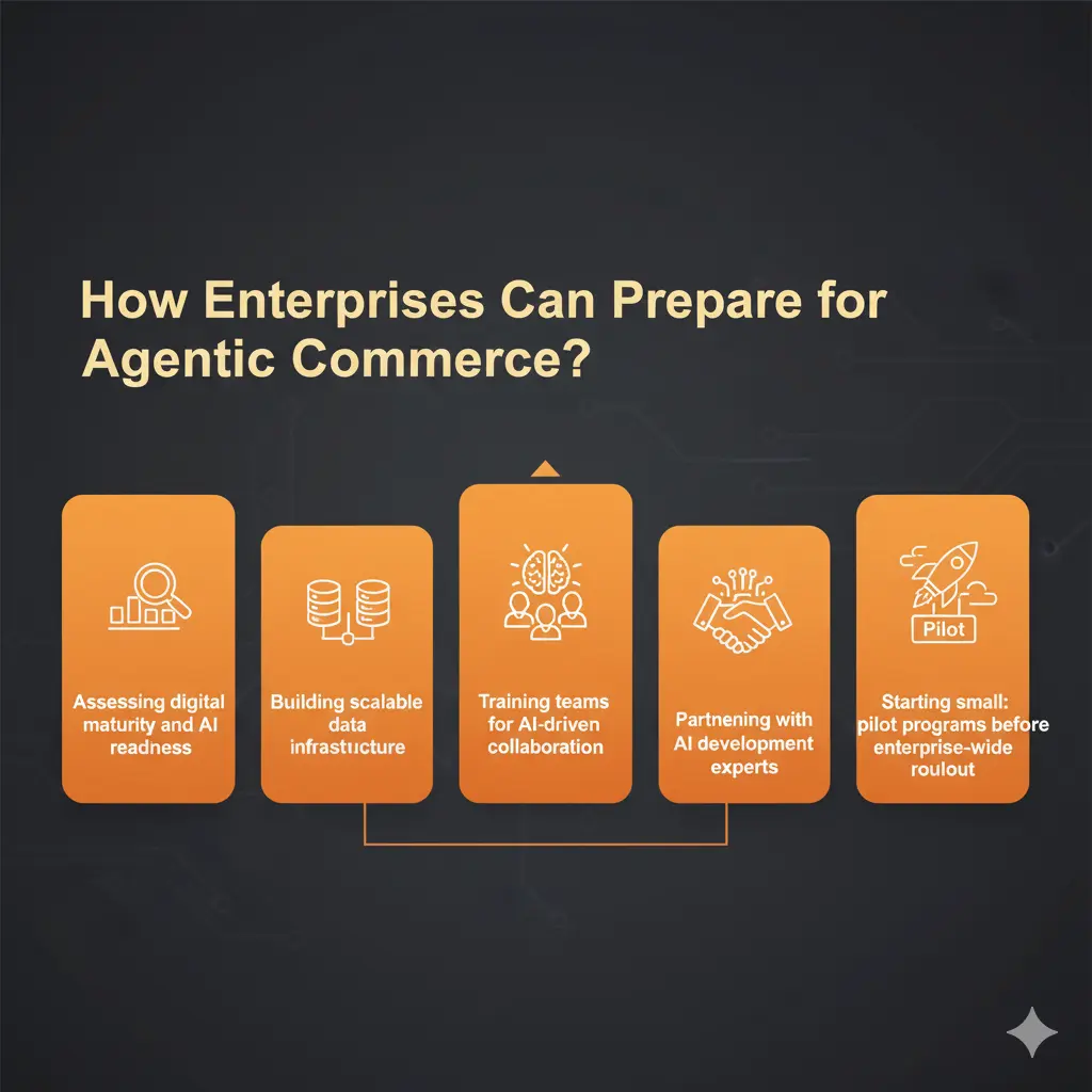 How Enterprises Can Prepare for Agentic Commerce