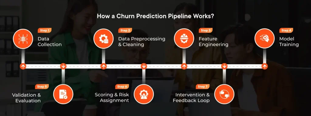 How a Churn Prediction Pipeline Works How a Churn Prediction Pipeline Works