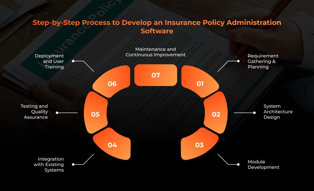 Insurance Policy Administration Software Development Process