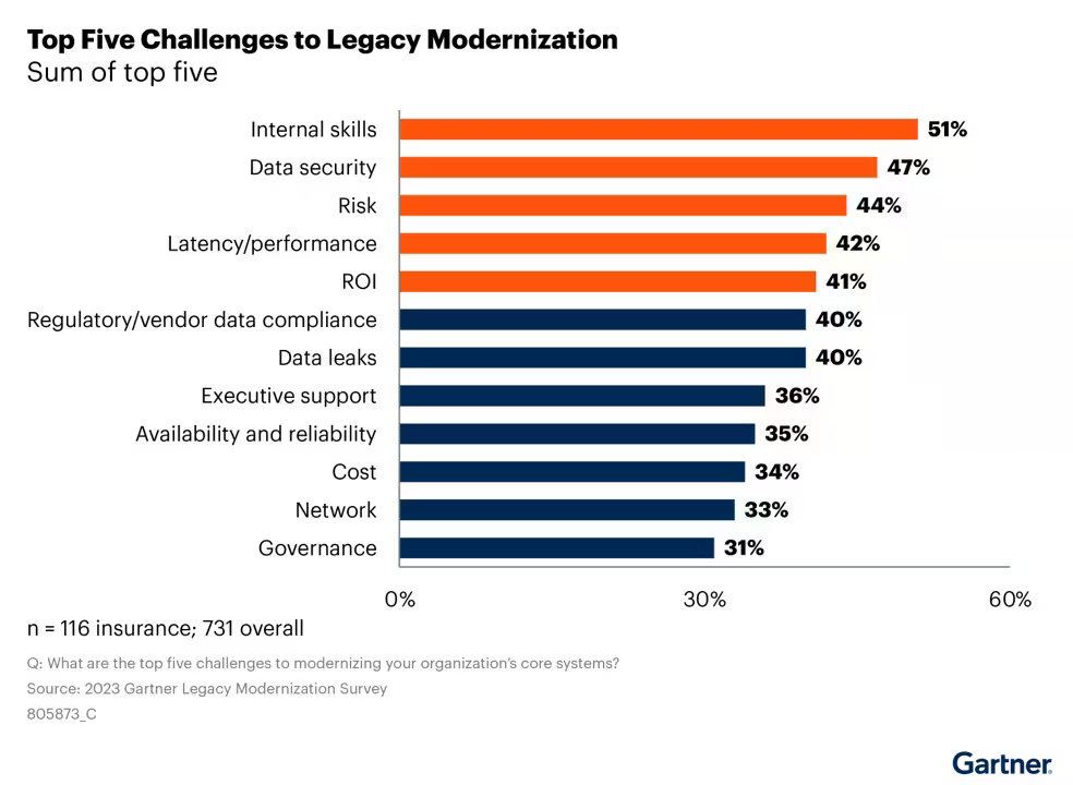 Insurance-system-Modernization