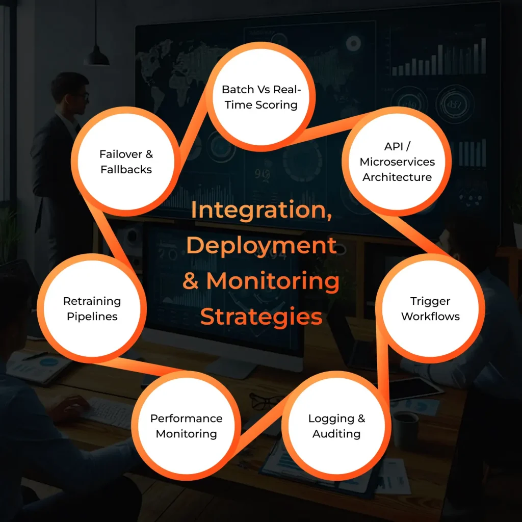 Integration, Deployment & Monitoring Strategies