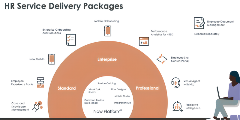 Major Module Inside ServiceNow HRSD