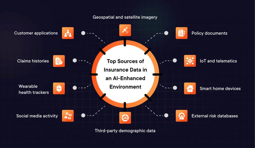 Top Sources of Insurance Data in an AI-Enhanced Environment Top Sources of Insurance Data in an AI-Enhanced Environment