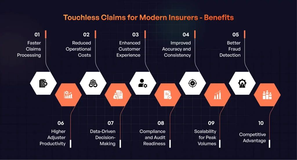 Touchless Claims for Modern Insurers - Benefits Touchless Claims for Modern Insurers - Benefits