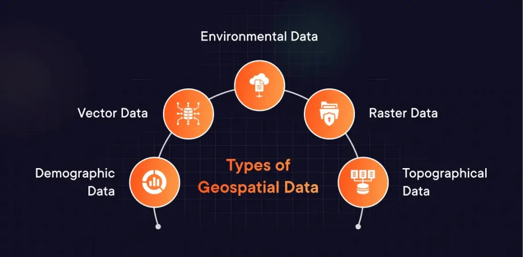 Types of Geospatial Data Types of Geospatial Data