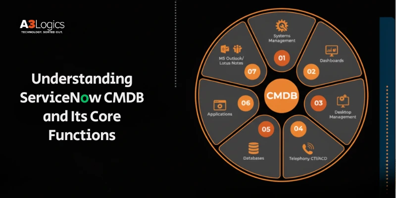 Understanding ServiceNow CMDB and Its Core Functions Understanding ServiceNow CMDB and Its Core Functions