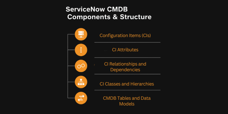 cmdb-benefits-components cmdb-benefits-components