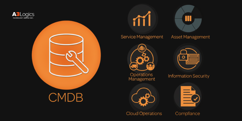 cmdb-benefits cmdb-benefits