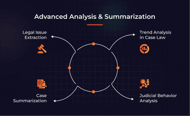 Advanced Analysis & Summarization 1