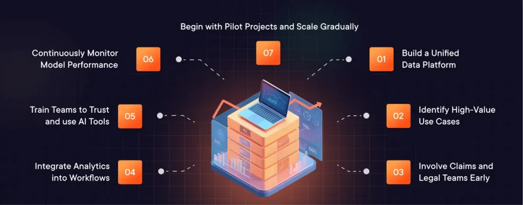 Best Practices to Successfully Adopt AI and Analytics
