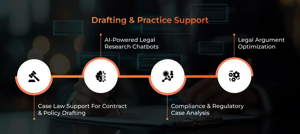 Drafting & Practice Support 1