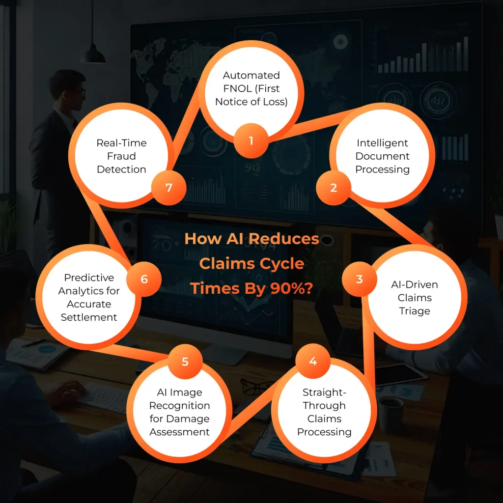 How AI Reduces Claims Cycle Times