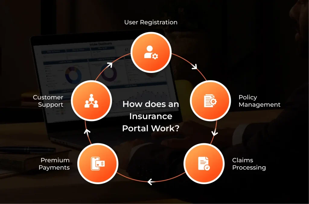 How Does An Insurance Portal Work