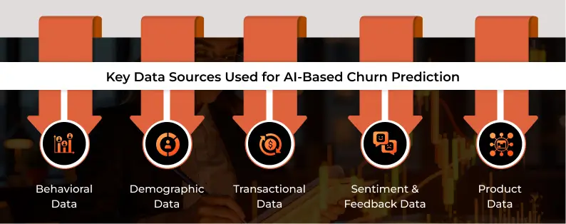 Key Data Sources Used for AI-Based Churn Prediction