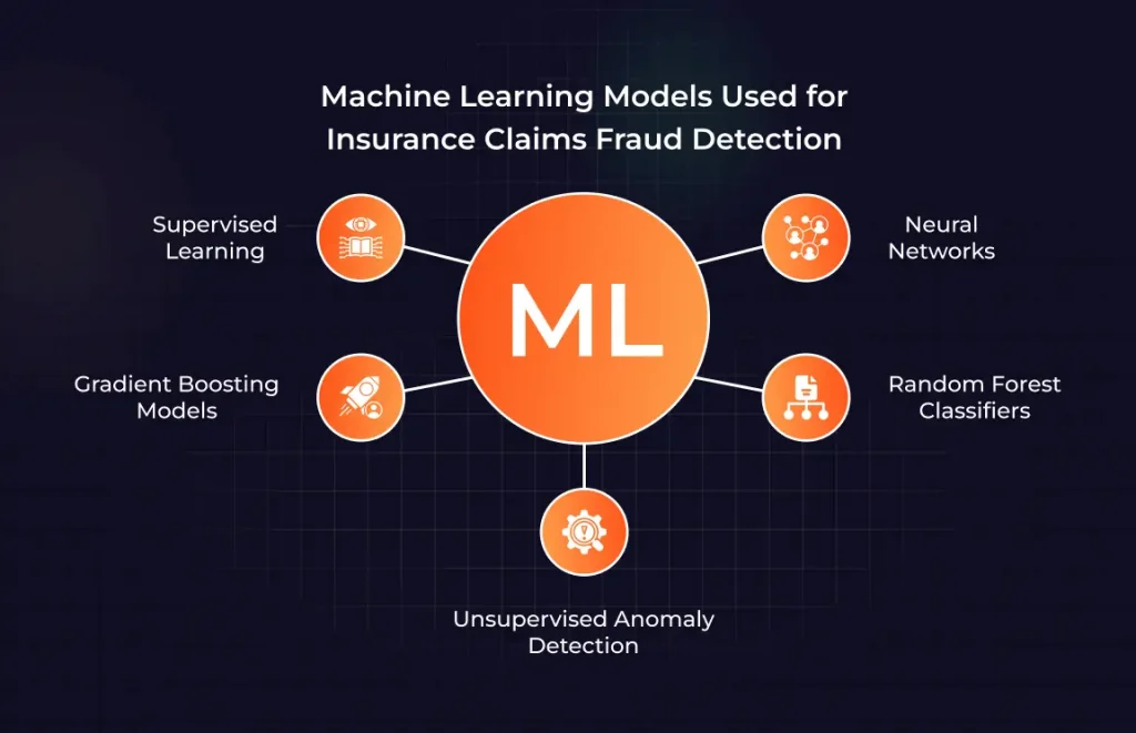 Machine Learning Models Used for Insurance Claims Fraud Detection (1)