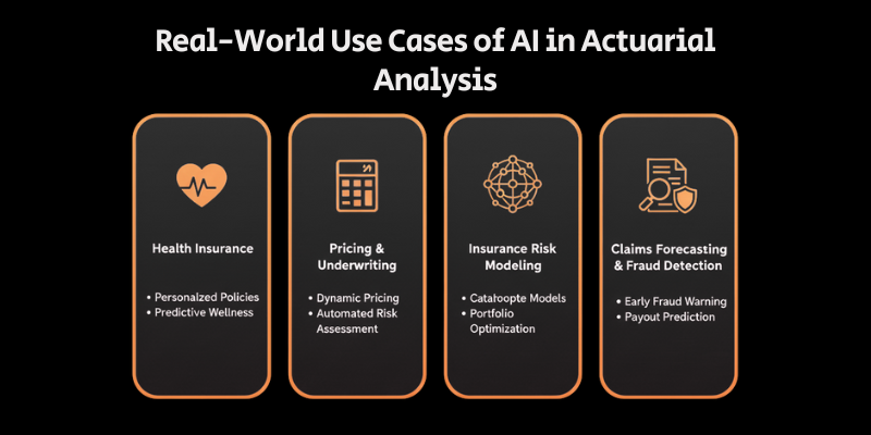 Real-World Use Cases of AI in Actuarial Analysis Real-World Use Cases of AI in Actuarial Analysis