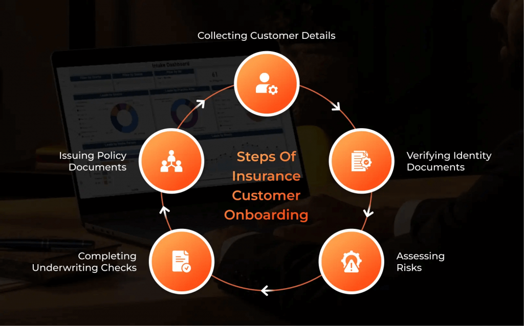 Steps of Insurance Customer Onboarding