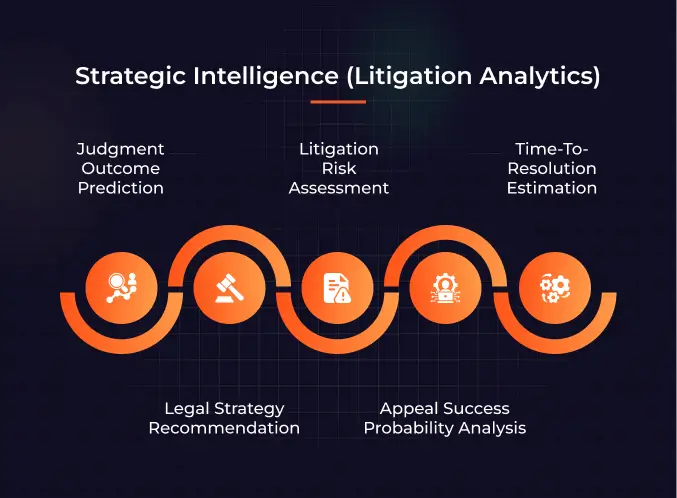 Strategic Intelligence (Litigation Analytics) 1