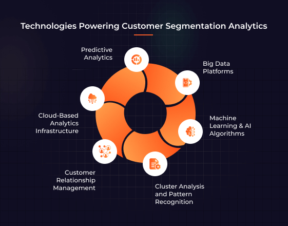 Technologies Powering Customer Segmentation Analytics Technologies Powering Customer Segmentation Analytics Image
