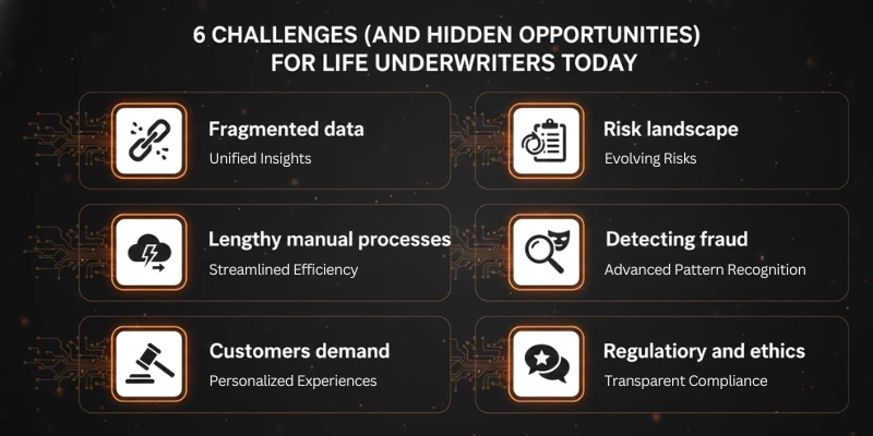 challenges-for-life-underwriters
