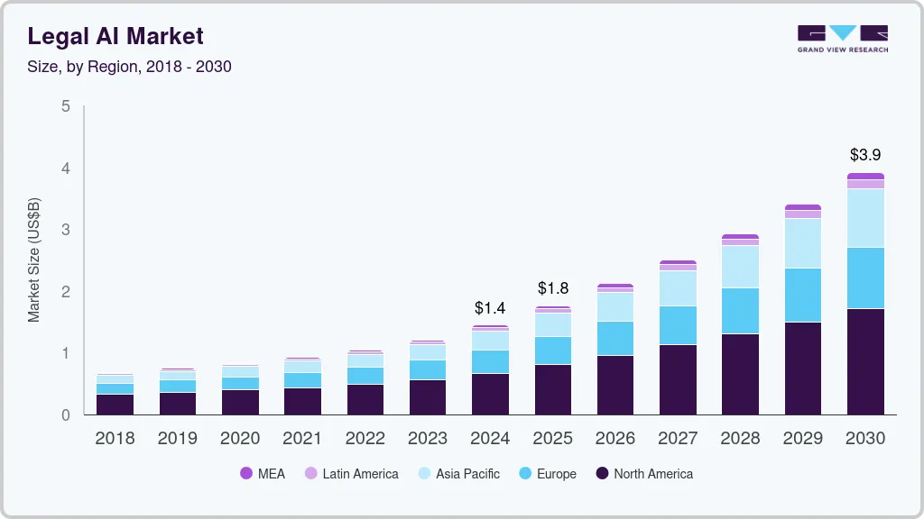 Legal AI Market