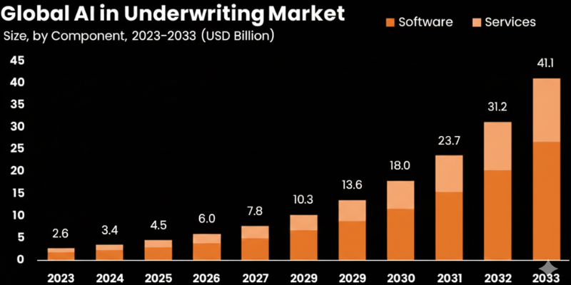 market-trend-of-life-underwriters