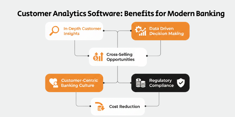 Benefits of Customer Analytics Software in Banking image Benefits of Customer Analytics Software in Banking image