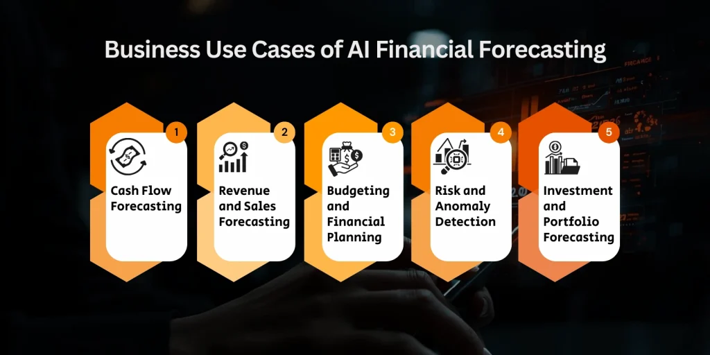 Business Use Cases of AI Financial Forecasting Image Business Use Cases of AI Financial Forecasting Image