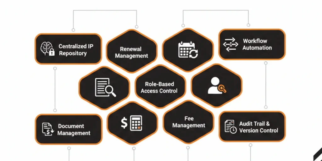 Core Features of Intellectual Property Management Software Image Core Features of Intellectual Property Management Software Image