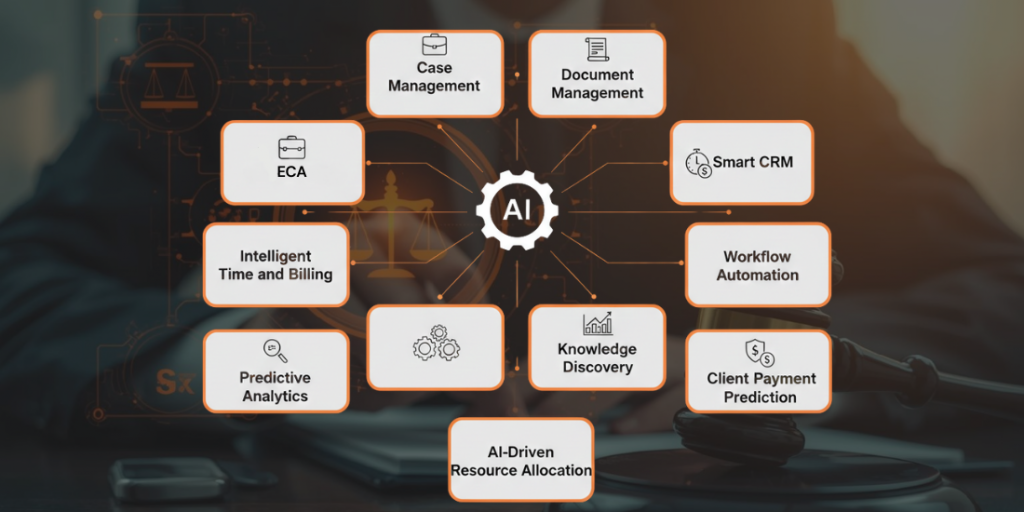 Core Use Cases of AI in Legal Practice Management Image Core Use Cases of AI in Legal Practice Management Image