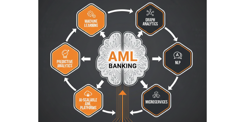 Emerging Technologies Reinventing Anti-Money Laundering in Banking Image Emerging Technologies Reinventing Anti-Money Laundering in Banking Image