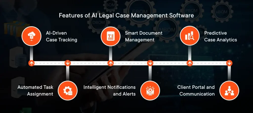 Features of AI Legal Case Management Software 1