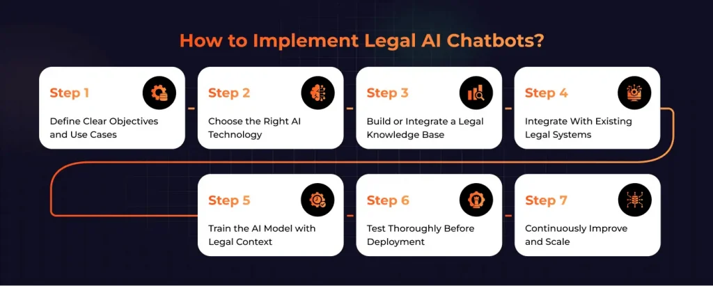 How to Implement Legal AI Chatbots