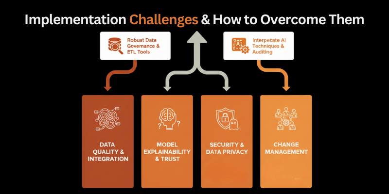 Implementation Challenges & How to Overcome Them Implementation Challenges & How to Overcome Them