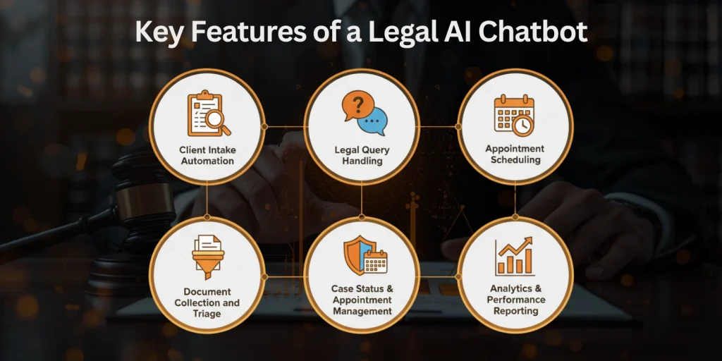 Key Features of a Legal AI Chatbot Image Key Features of a Legal AI Chatbot Image