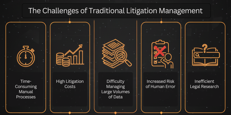 The Challenges of Traditional Litigation Management