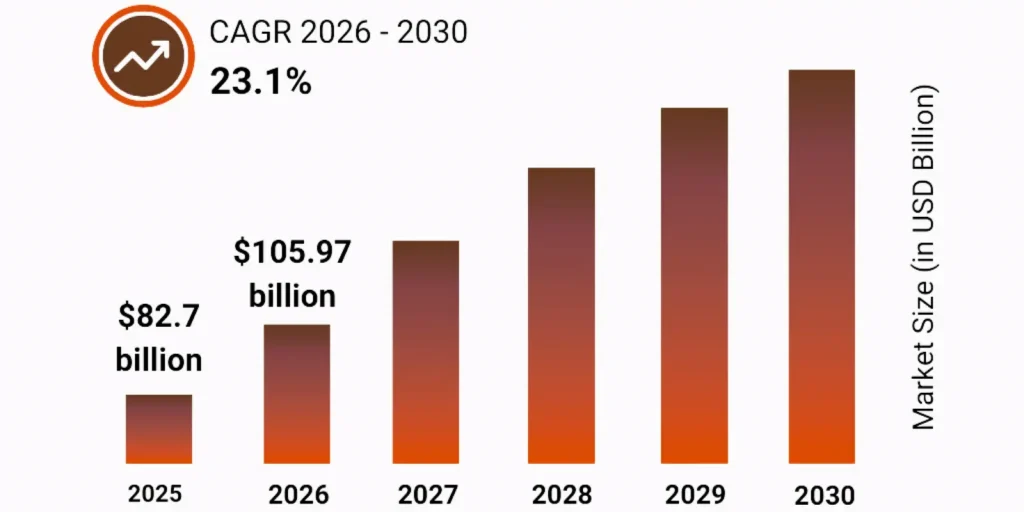 Usage-Based Insurance Market Size and Statistics Usage-Based Insurance Market Size and Statistics