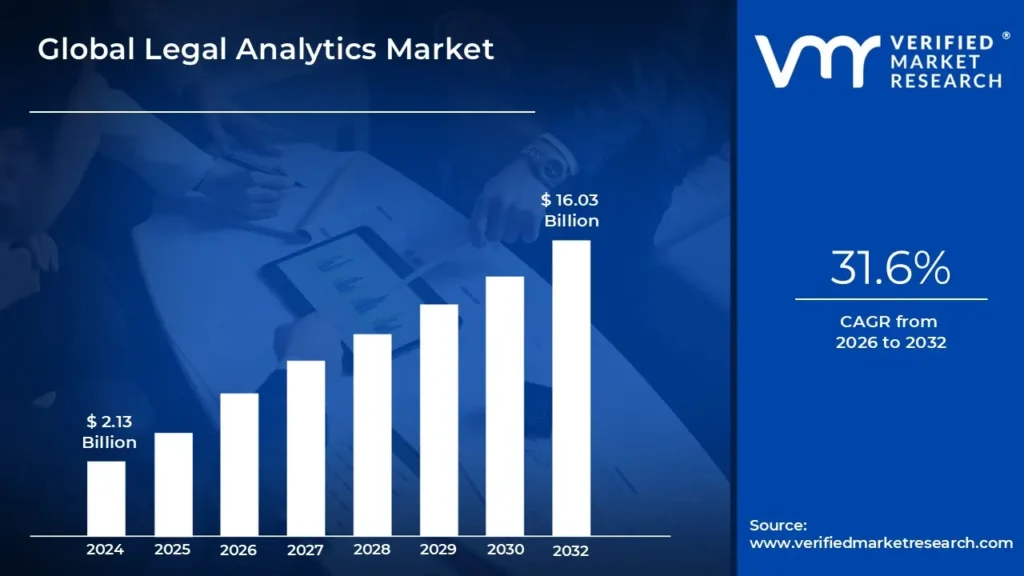 Legal Analytics Market