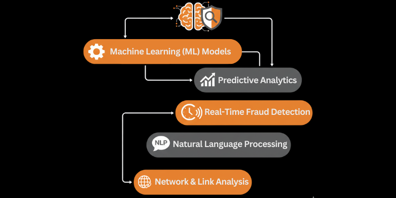 AI in Insurance Fraud Detection image