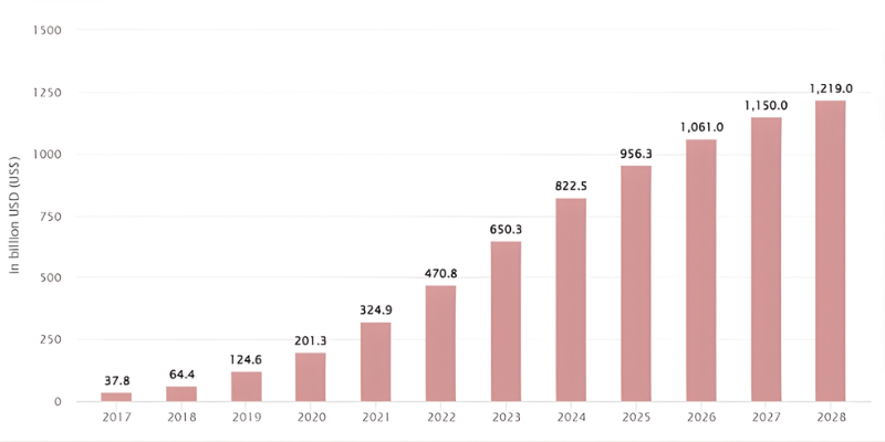 Mobile Banking App Market Overview Image