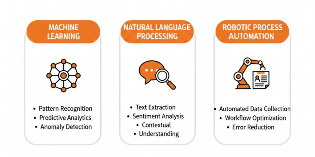Technologies Powering AI-Driven Legal Audit Image