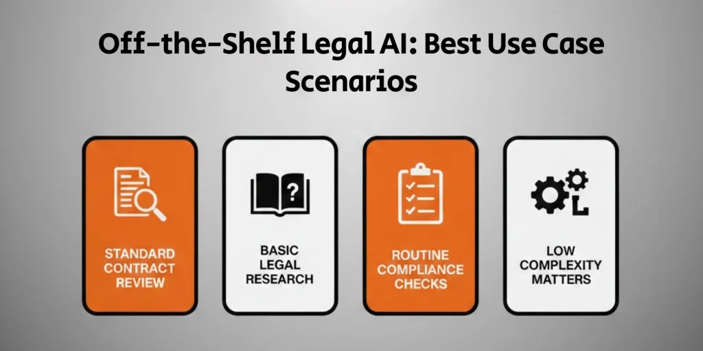 Use Cases for Off-the-Shelf Legal AI Tools image