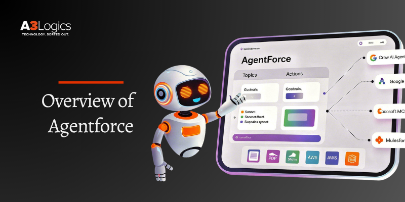 Agentforce Image 