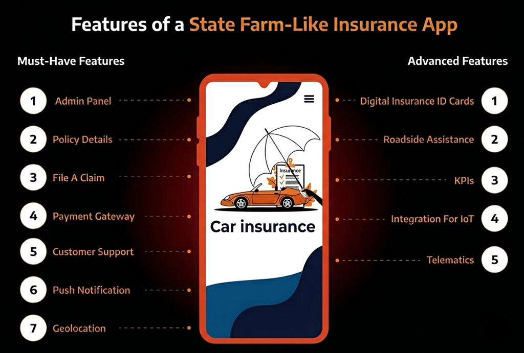 Features of a State Farm-Like Insurance App