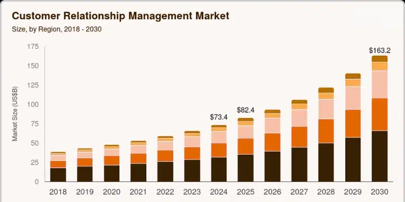 Insurance CRM Market Stats Image