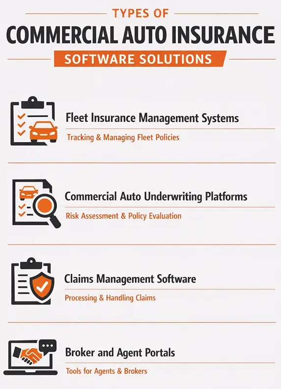 Types of Commercial Auto Insurance Software Solutions Image