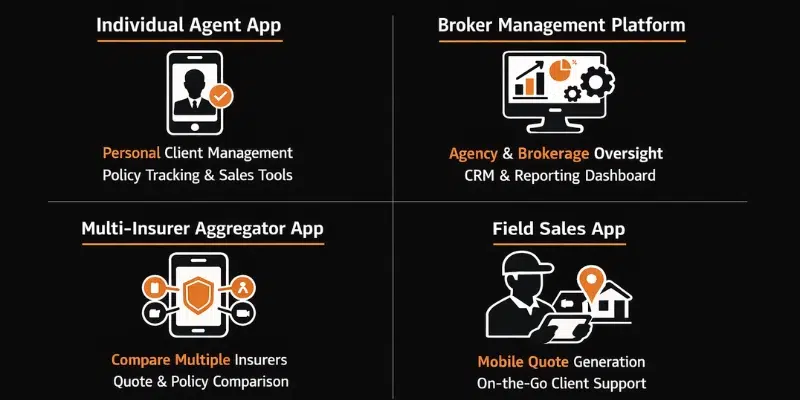 Types of Insurance Agent Applications Image