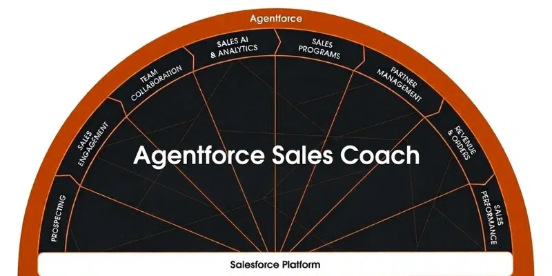 Agentforce Sales Coach Image